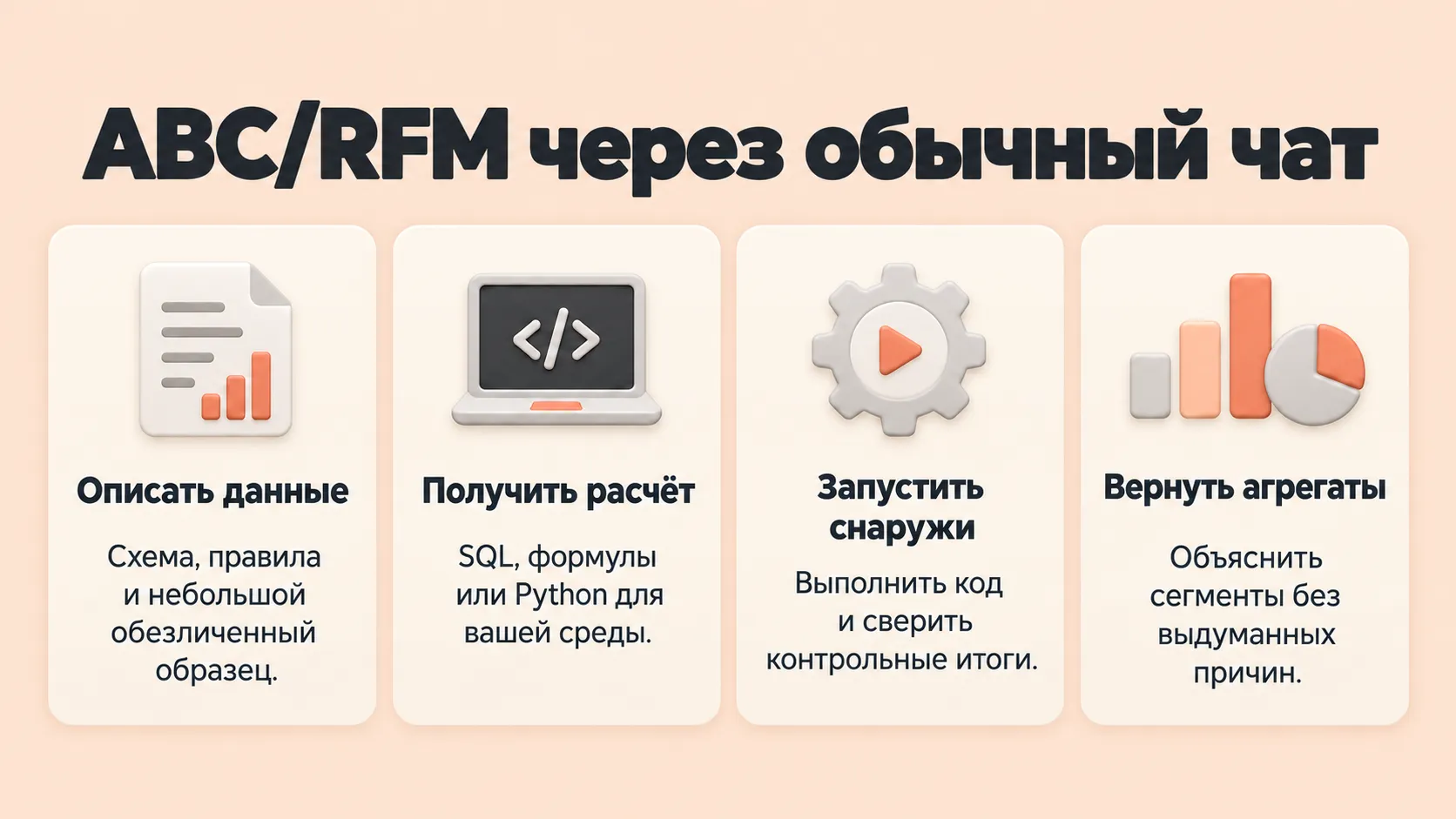 Четыре этапа ABC- и RFM-анализа через обычный чат: описание данных, получение кода, запуск вне чата и интерпретация агрегатов