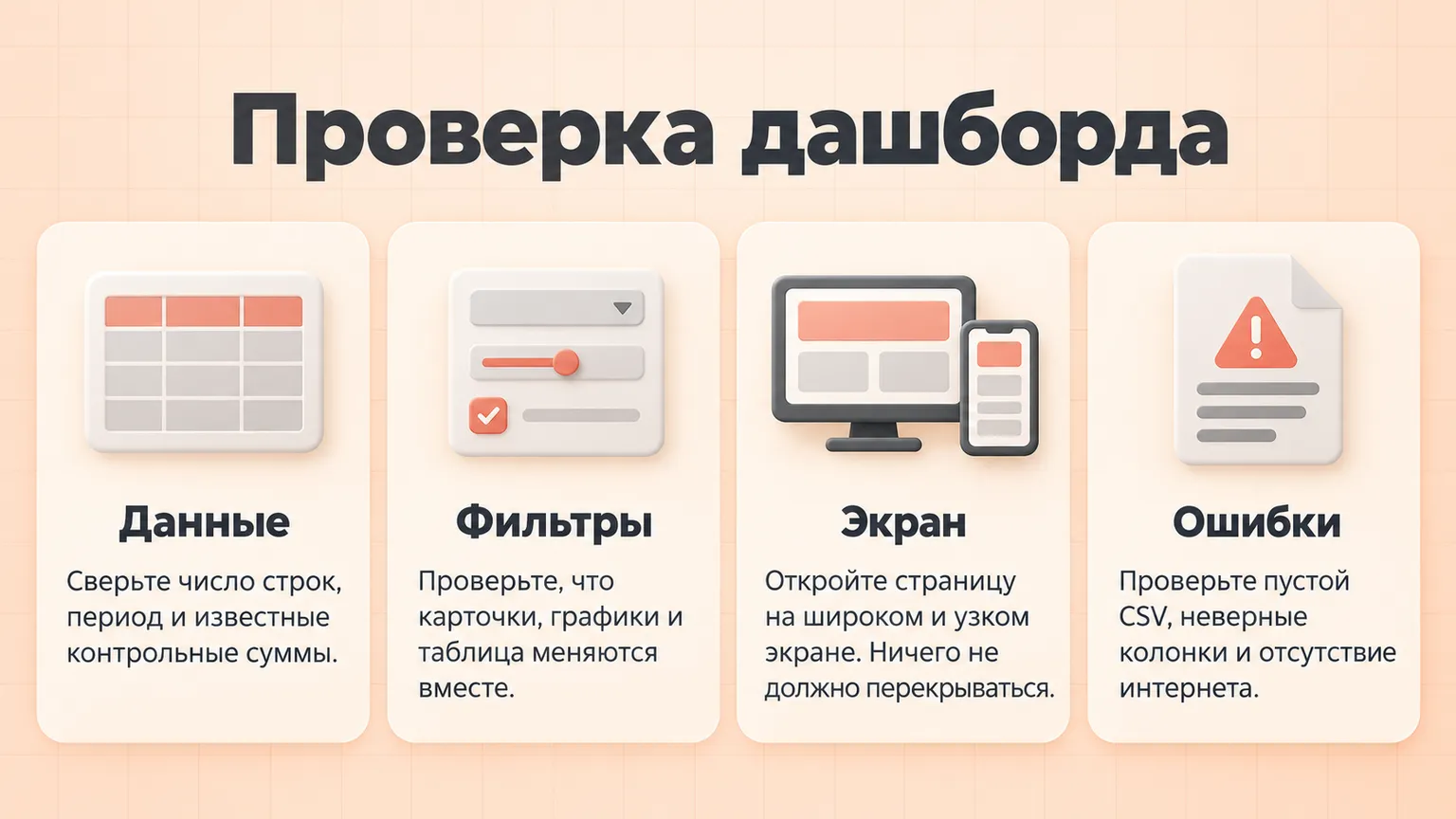 Четыре проверки HTML-дашборда: данные, фильтры, отображение на разных экранах и обработка ошибок