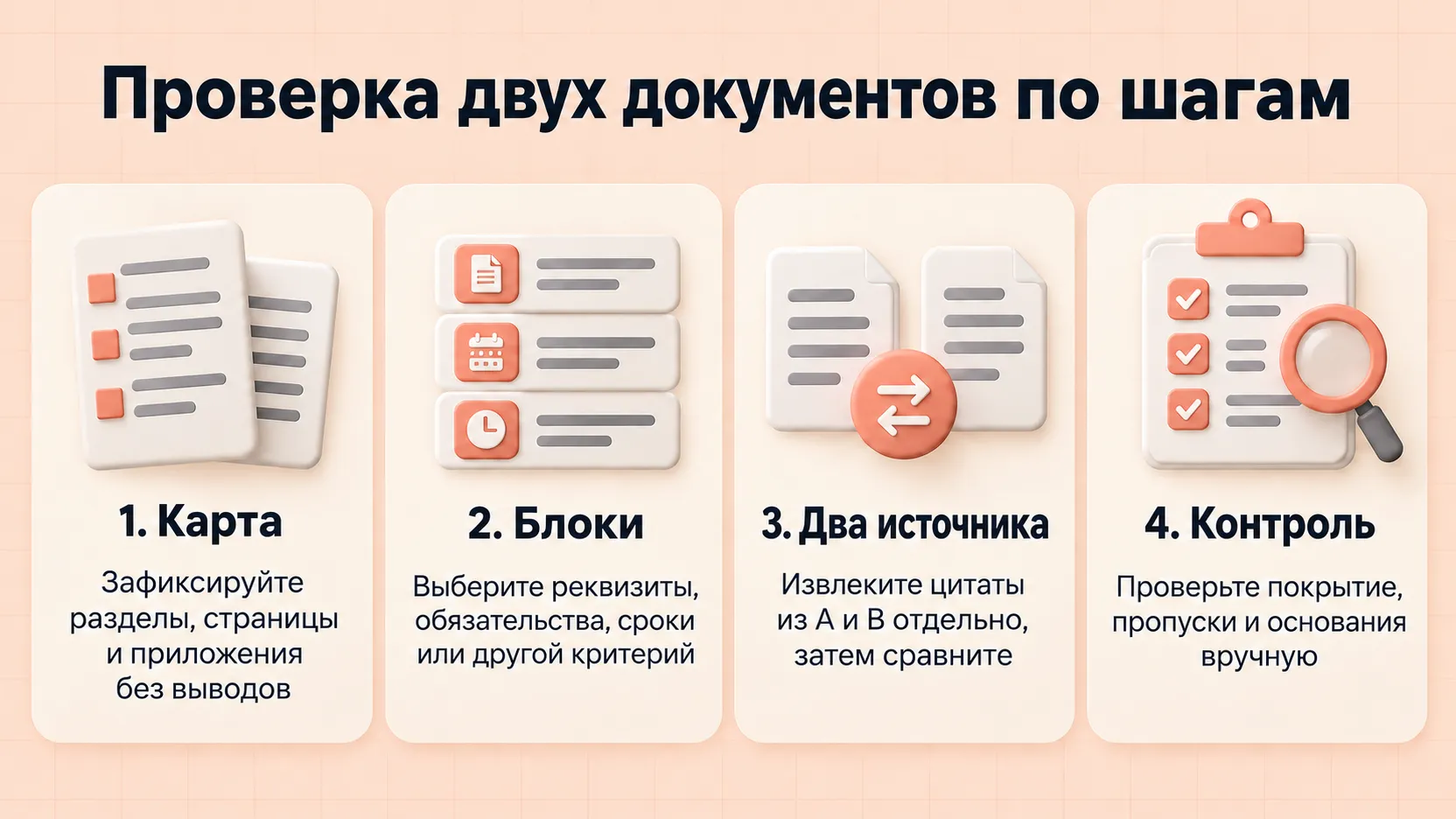 Четыре этапа проверки двух документов: карта, выбор блоков, извлечение из двух источников и ручной контроль
