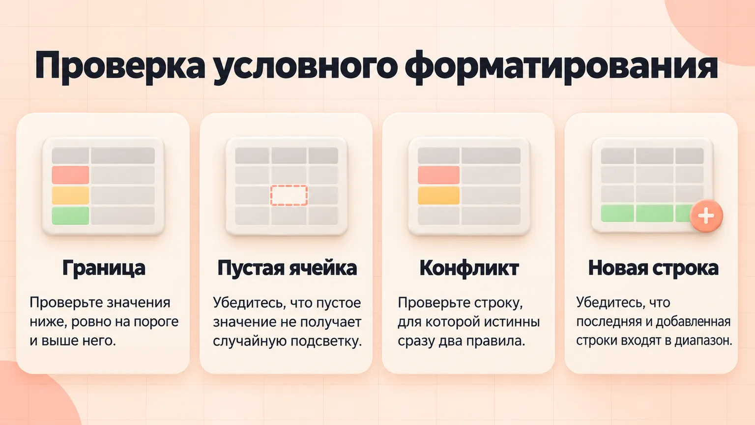 Проверка условного форматирования на границе, пустой ячейке, конфликте и новой строке