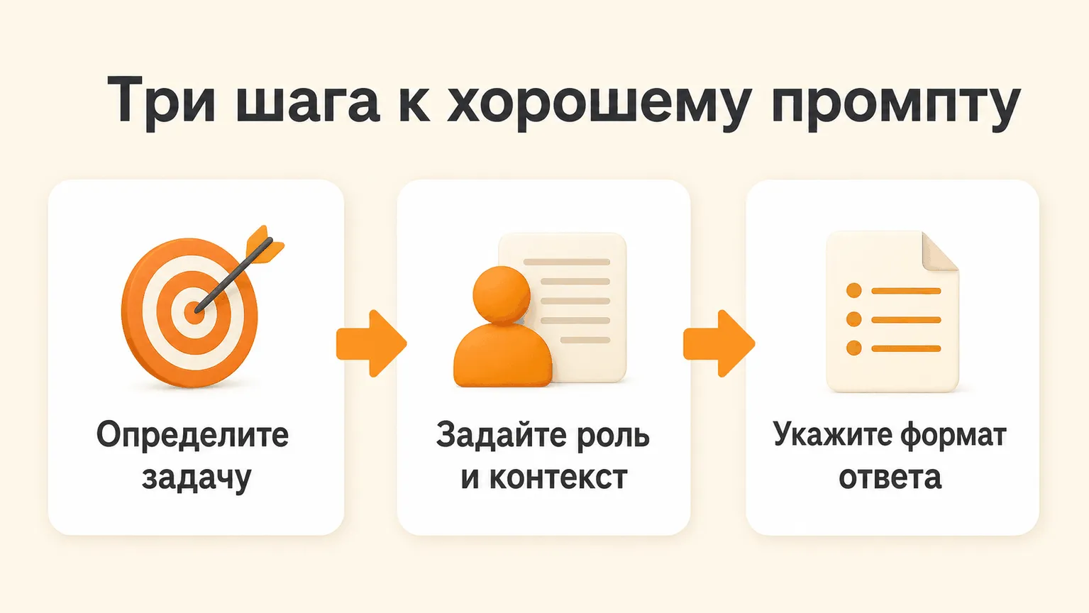 Три шага к рабочему промпту: определить задачу, задать роль и контекст, указать формат ответа