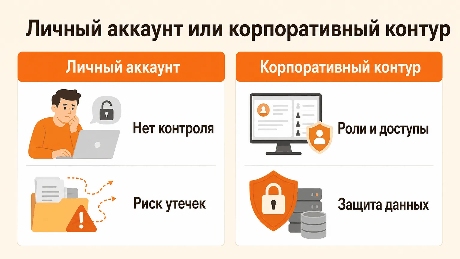 Личный аккаунт и корпоративная среда: различия в контроле доступа и защите данных