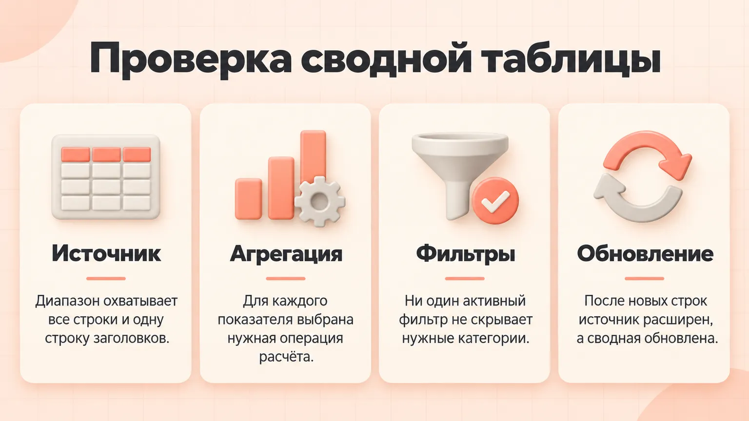 Проверка сводной таблицы: источник, агрегация, фильтры и обновление