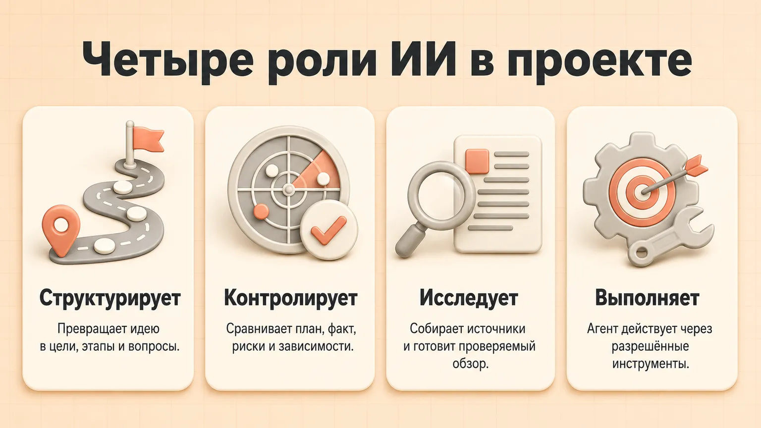 Четыре роли ИИ в проекте: структурирование, контроль, исследование и выполнение