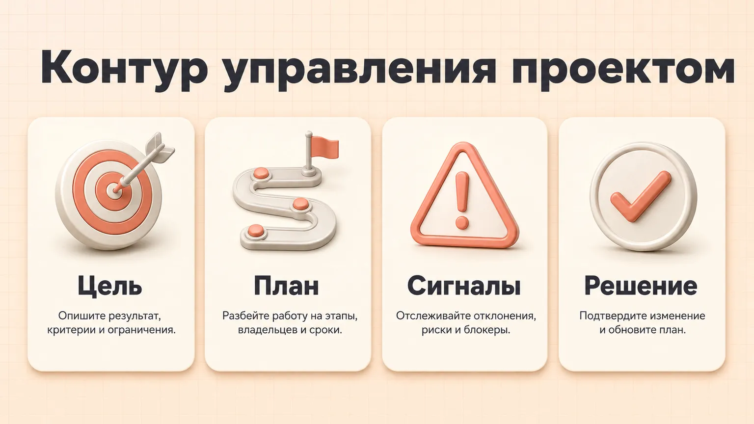 Контур управления проектом с ИИ: цель, план, сигналы и подтверждённое решение