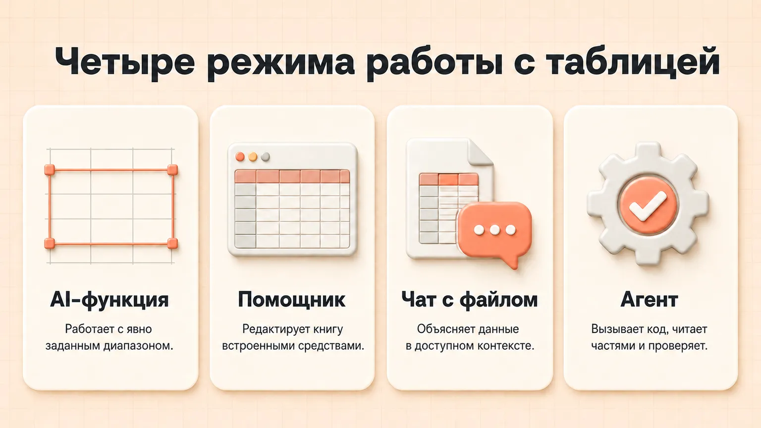 Четыре режима работы ИИ с таблицами: AI-функция, встроенный помощник, чат с файлом и агент