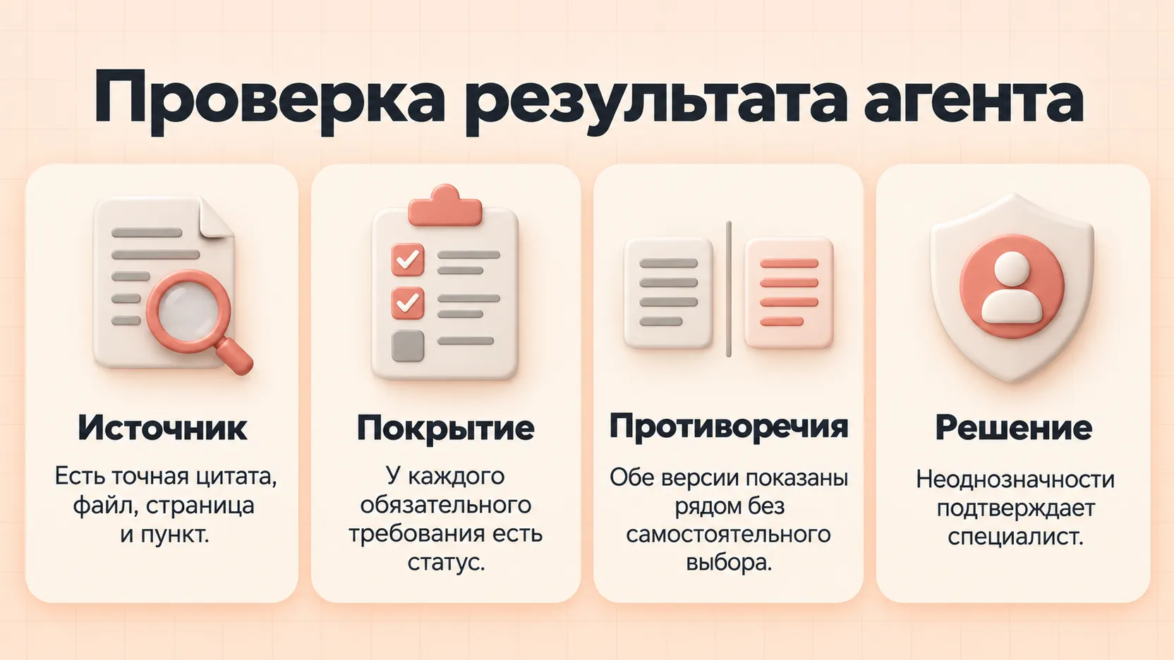 Четыре критерия проверки результата агента: источник, покрытие, противоречия и решение специалиста